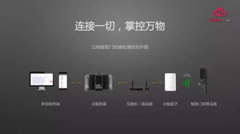 物联网技术在住宿业的应用与影响 技术创新驱动行业变革