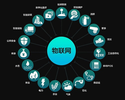万物互联，共享共赢 华嬴科技以物联网技术研发，赋能智能未来新生态