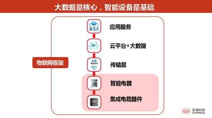 站在AI热点上 大屏计划发布与物联网技术研发的发展路径