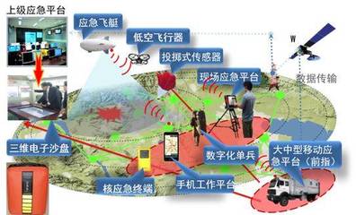一张长图揭秘100个清华TOP实验室，你的实验室上榜了吗？物联网技术研发