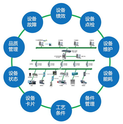工厂物联网解决方案 核心技术研发与应用实践