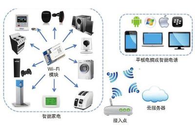 天工测控 智能家居物联网WiFi模块选型全解析