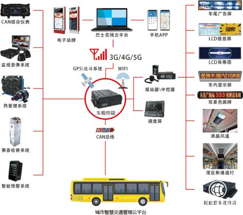 通达电气携手华为通信模组，以物联网技术驱动城市智慧交通新未来