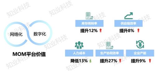 知业科技助力某大型集成电路企业MOM数字化工厂成功落地 物联网技术研发的创新实践