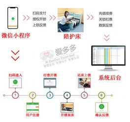 智能共享陪护床 物联网技术驱动下的全方位一站式供货解决方案